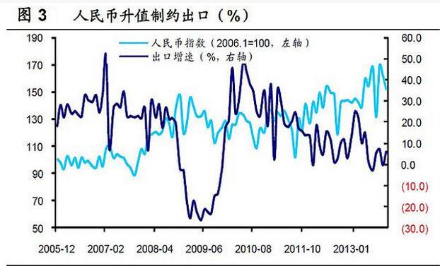 人民幣升值會影響到出口.jpg