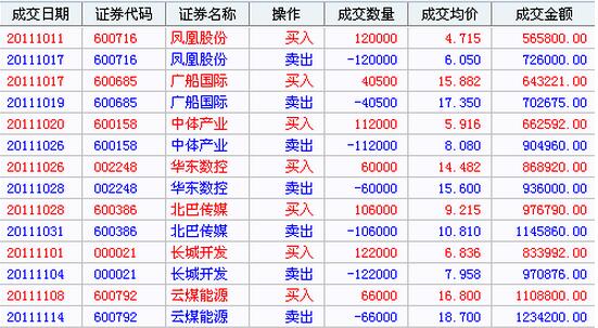 股票交易價(jià)格.jpg