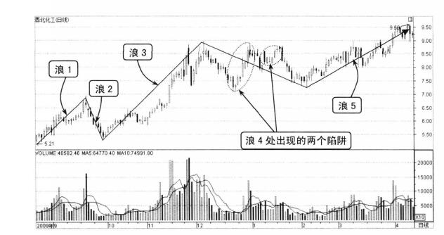 西北化工（000791）2009年8月至2010年4月走勢(shì)圖1.jpg