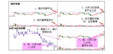 潛龍勿用形態(tài)怎么看