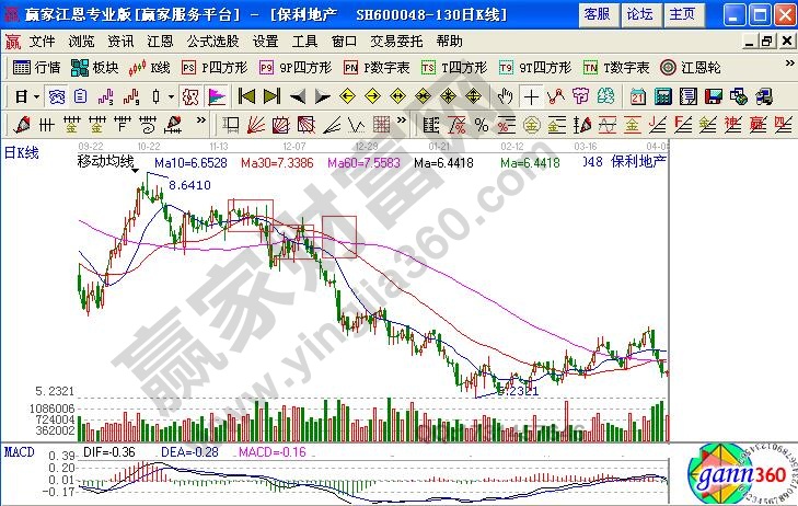 保利地產(chǎn)2009年9月至2011年4月走勢(shì)圖5