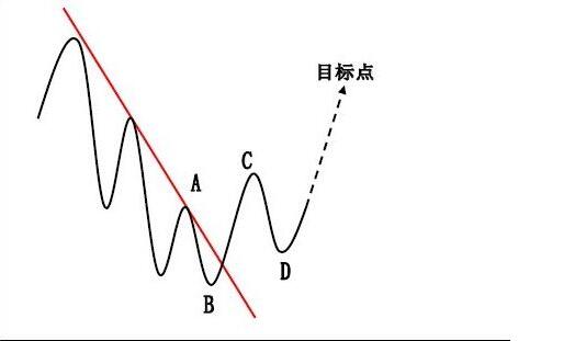 股票走勢目標(biāo)計(jì)劃