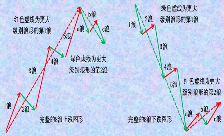 波浪理論.jpg