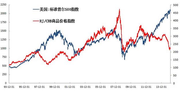 標(biāo)準(zhǔn)普爾指數(shù).jpg