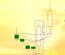 梯云縱K線形態(tài) 梯云縱股票K線形態(tài)