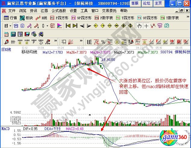 圖2 保稅科技2012年12月至2013年5月走勢圖.jpg