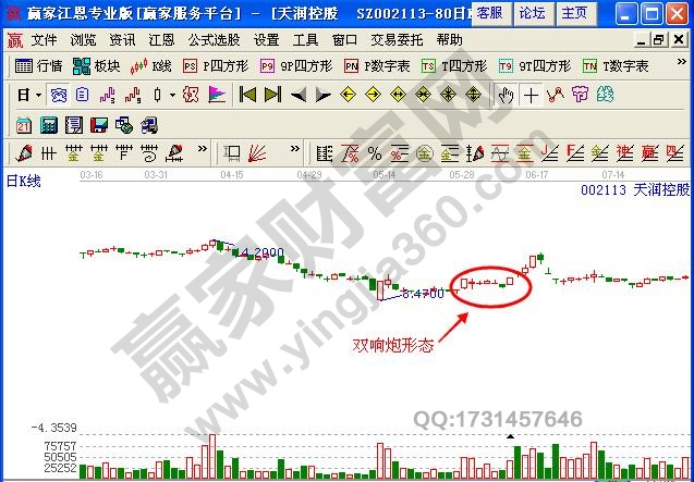 圖2 天潤(rùn)控股漲停雙響炮形態(tài).jpg