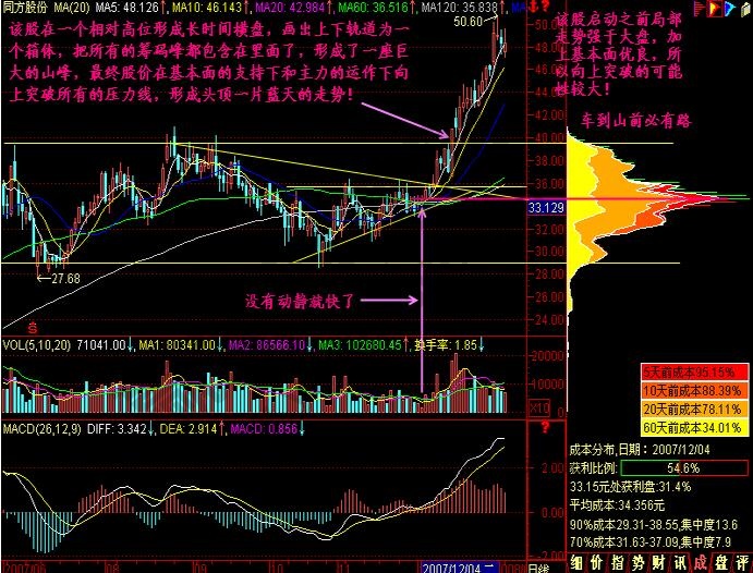 車到山前必有路實(shí)戰(zhàn)圖解