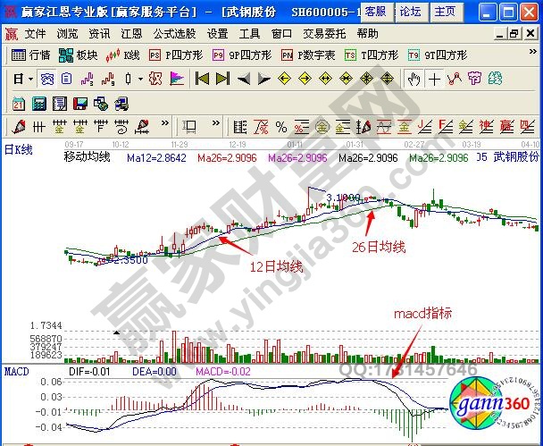 圖1 macd指標(biāo)示例圖.jpg