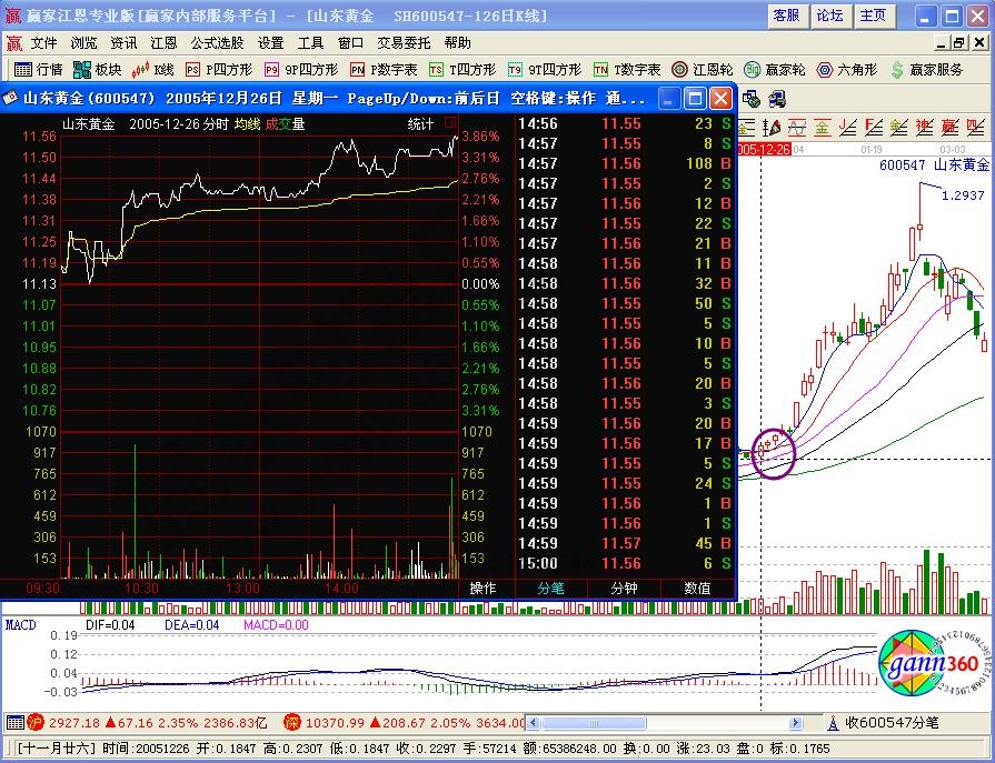 分時(shí)圖看莊家吸籌
