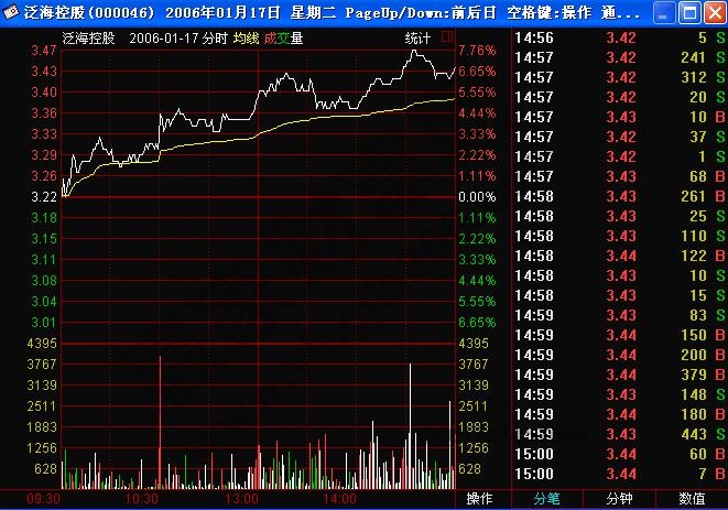 分時(shí)圖看莊家吸籌