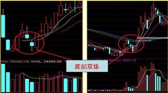 牛股形態(tài)特征實戰(zhàn)詳解