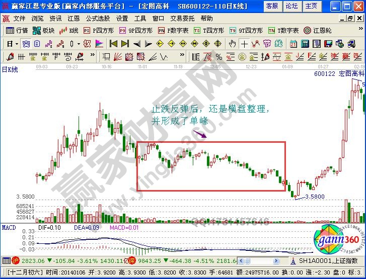 主力進(jìn)攻性吸籌