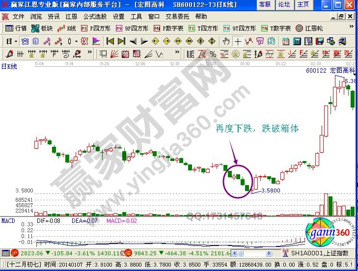 主力進(jìn)攻性吸籌