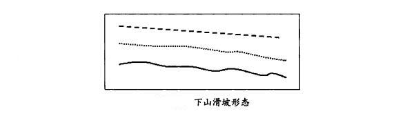 下山滑坡形態(tài)