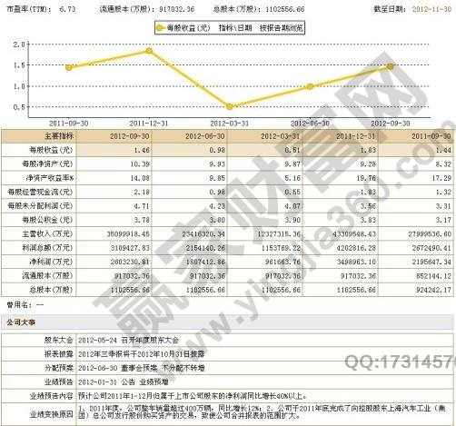 股票分析報告的作用——股票研究依據