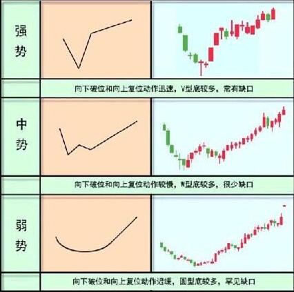 黃金坑是什么意思