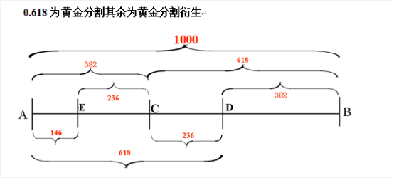 江恩黃金時(shí)間周期線(xiàn)