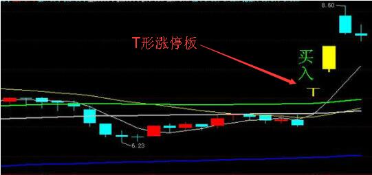 什么是T形漲停板？如何追擊T形漲停板