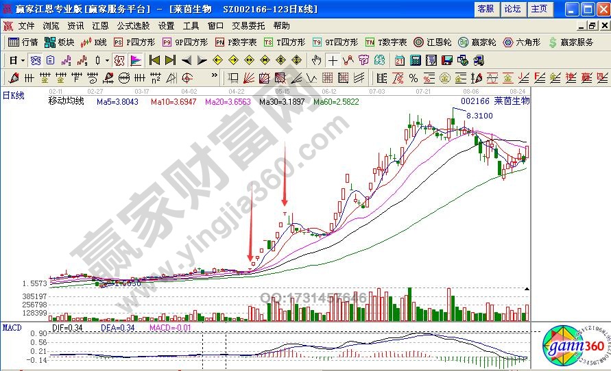 什么是T形漲停板？如何追擊T形漲停板