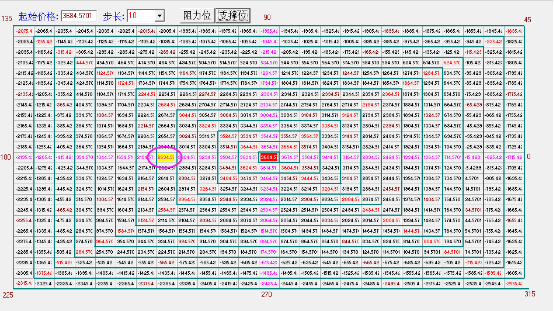 江恩正方