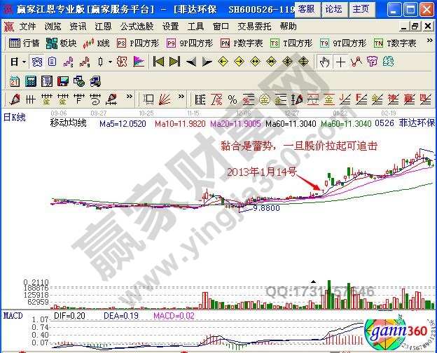 macd指標(biāo)粘合向上發(fā)散