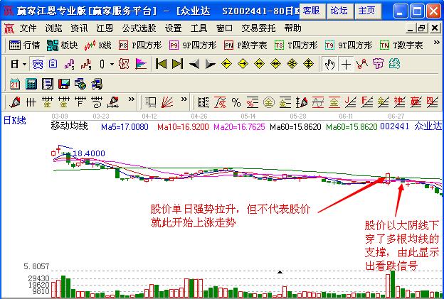 多根均線的短線交易技巧