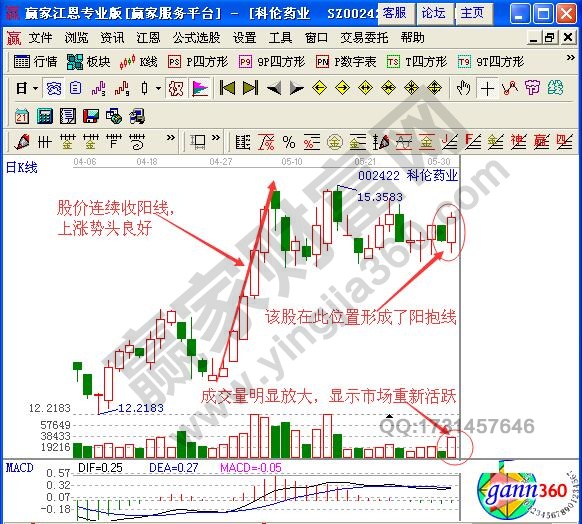 短線技巧之陰陽抱線組合形態(tài)實(shí)戰(zhàn)解析