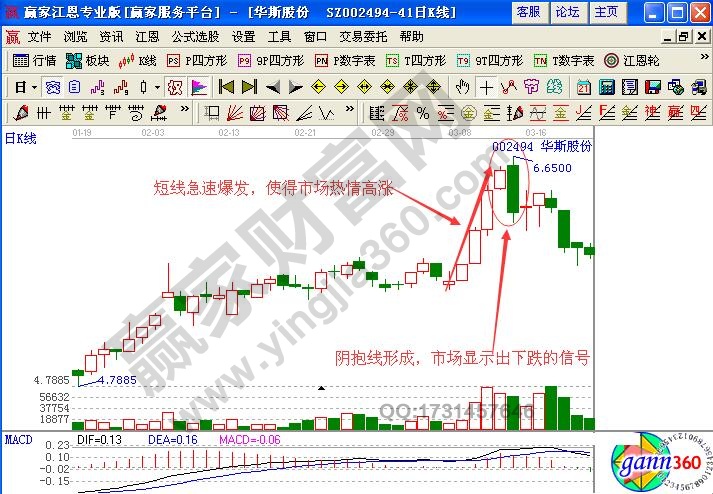 短線技巧之陰陽抱線組合形態(tài)實(shí)戰(zhàn)解析