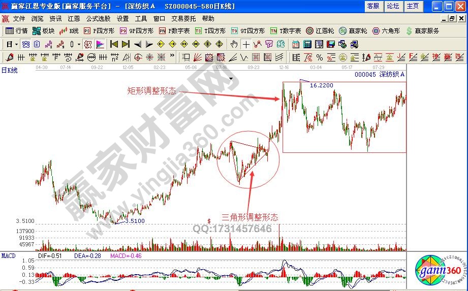 波浪理論之推動浪與調(diào)整浪實戰(zhàn)解讀