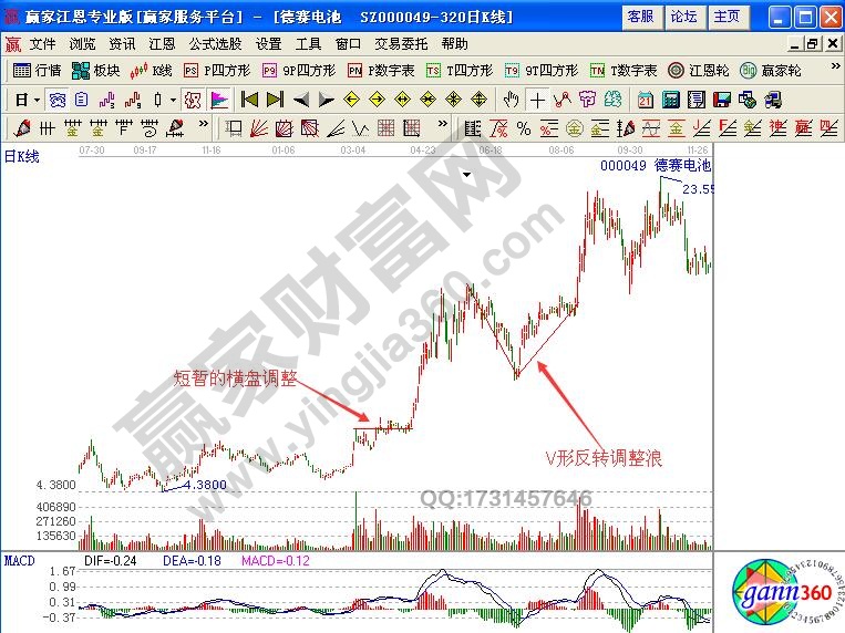 波浪理論之推動浪與調(diào)整浪實戰(zhàn)解讀