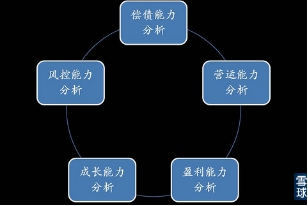 怎么分析股票