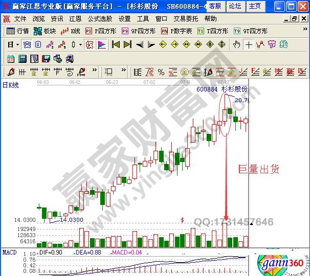 日K線超大量賣(mài)出技巧分析