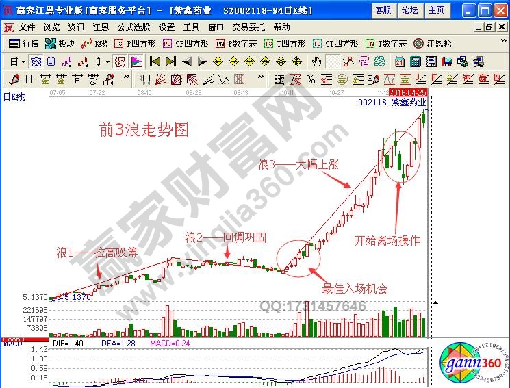 暴走浪3如何分析股票運(yùn)行方向與買(mǎi)賣(mài)時(shí)機(jī)？