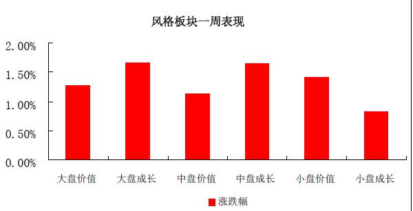 基金風險控制