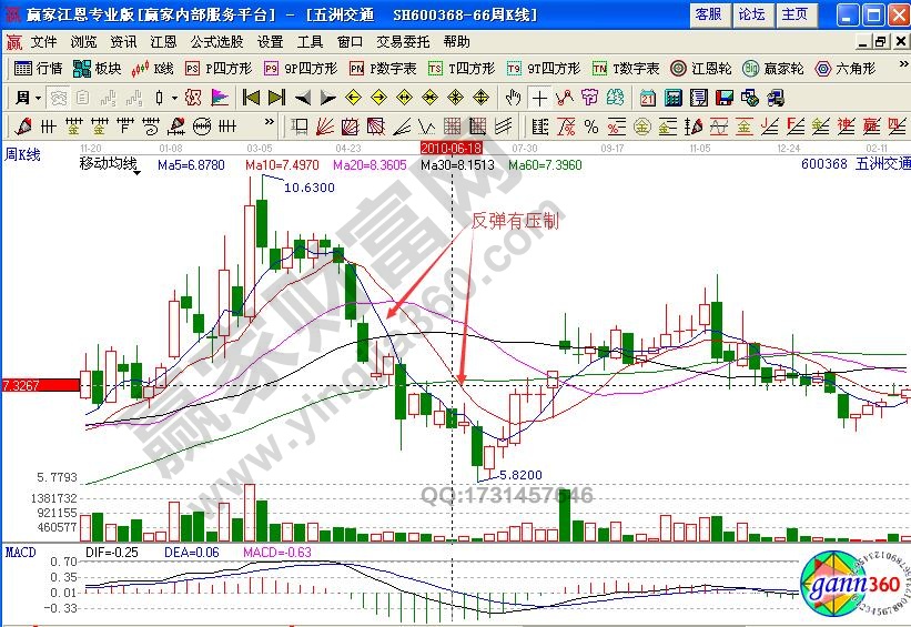 五洲交通600368均線壓制