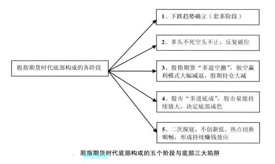 期指知識(shí)