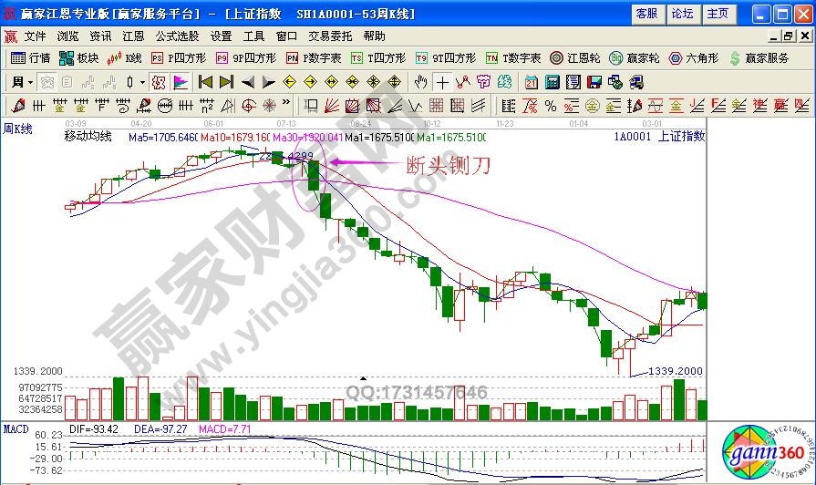 如何利用“斷頭鍘刀”避免深套？