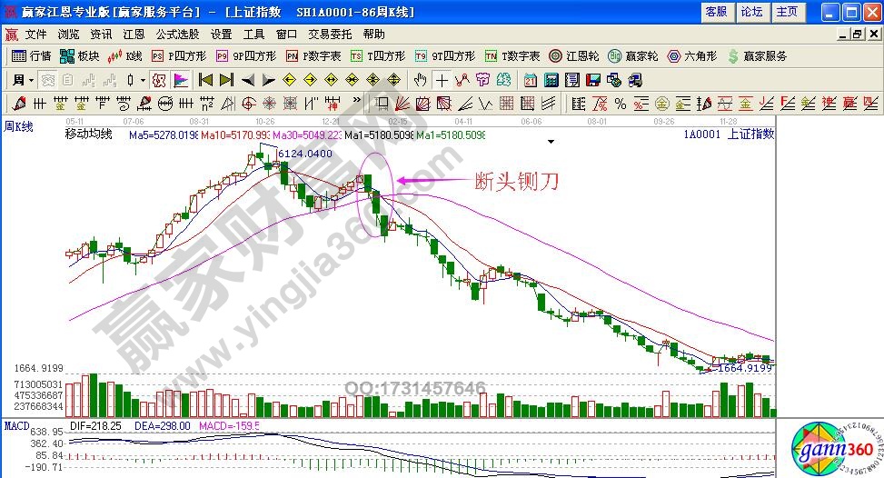 如何利用“斷頭鍘刀”避免深套？