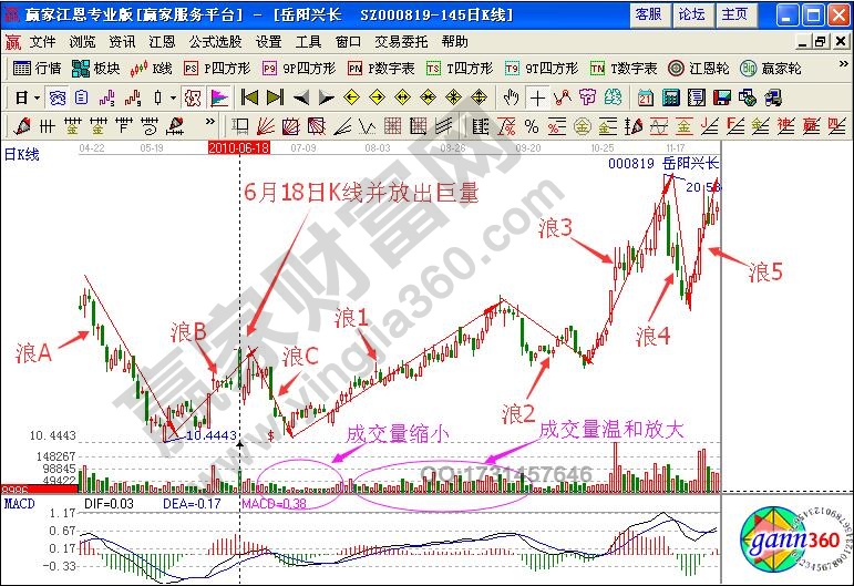 如何研判浪1發(fā)生條件？