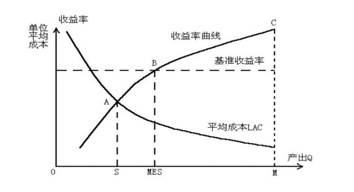 亞當(dāng)理論價(jià)格