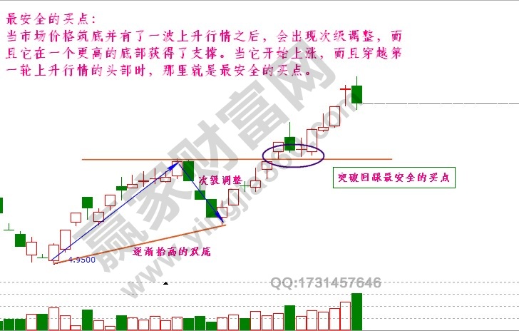 江恩最安全的買(mǎi)點(diǎn).jpg