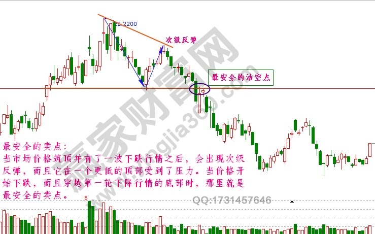 江恩最安全的賣(mài)點(diǎn).jpg