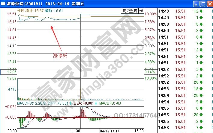 潛能恒信300191