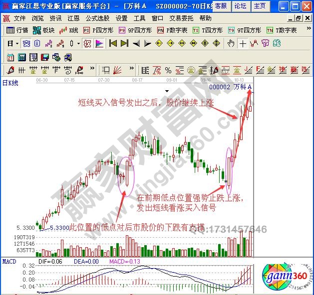 如何根據(jù)分時(shí)圖量增價(jià)漲走勢(shì)進(jìn)行短線買(mǎi)入操作？