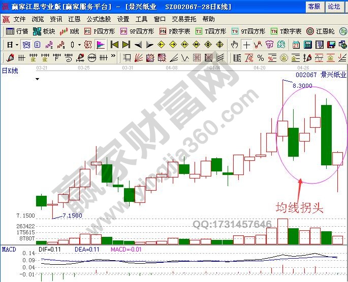 短線被套原因之關(guān)鍵時刻迷糊