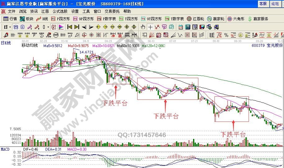 聰明賣出模式之平臺賣出技巧實(shí)戰(zhàn)解析