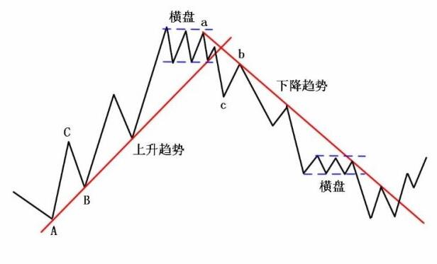 牛熊轉(zhuǎn)角時(shí)間