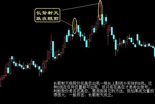 短線炒股技巧