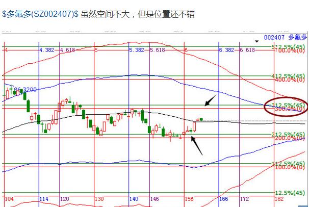 002407時(shí)價(jià)分析